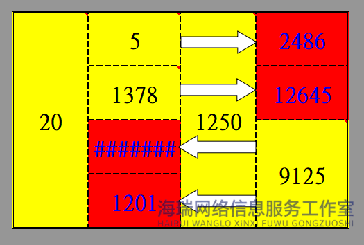 纵剪横剪梯形计算公式