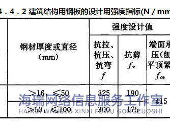 钢卷材质性能大全