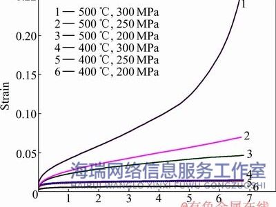 钢卷材质大全（常用+冷门+特种 全品类全球牌号对照+用途）