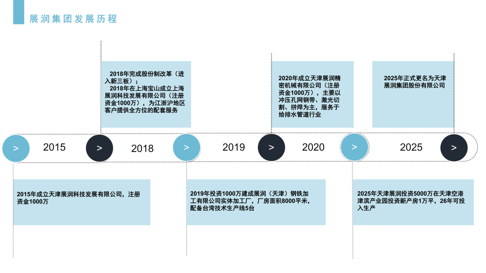 天津展润集团简介_05.png