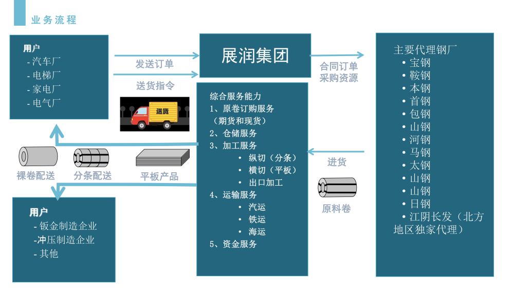 天津展润集团简介_06.png