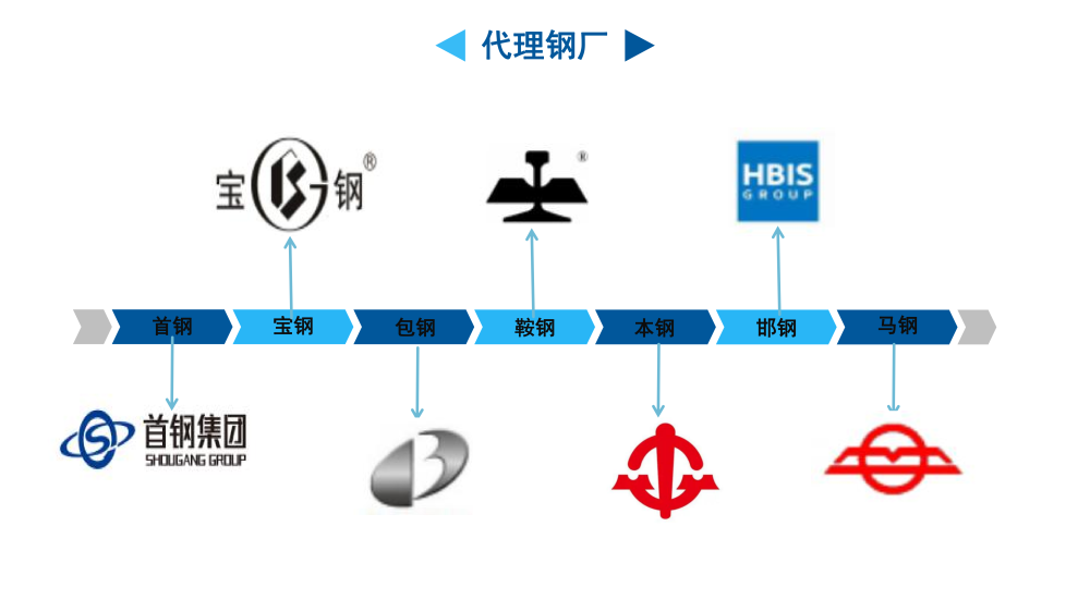 天津展润集团简介_18.png