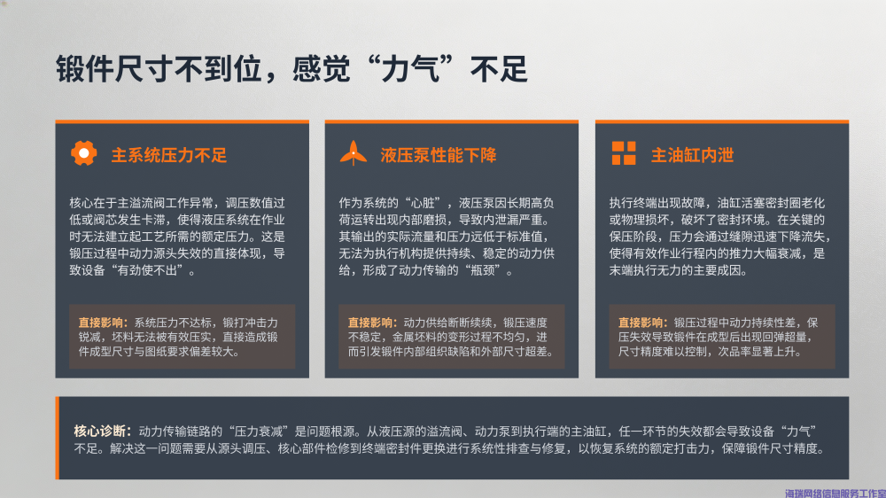 工业设备故障分析与解决方案大全_31.png