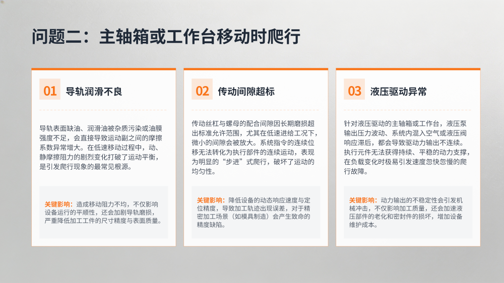 工业设备故障分析与解决方案大全_75.png
