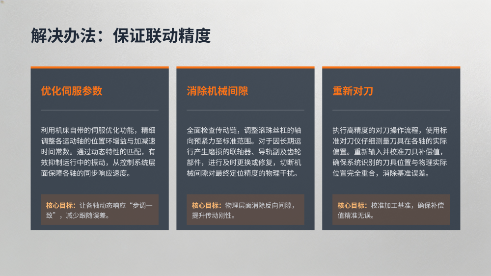 工业设备故障分析与解决方案大全_97.png