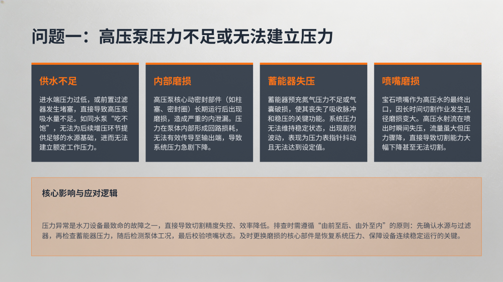 工业设备故障分析与解决方案大全_122.png