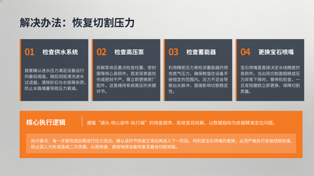 工业设备故障分析与解决方案大全_123.png
