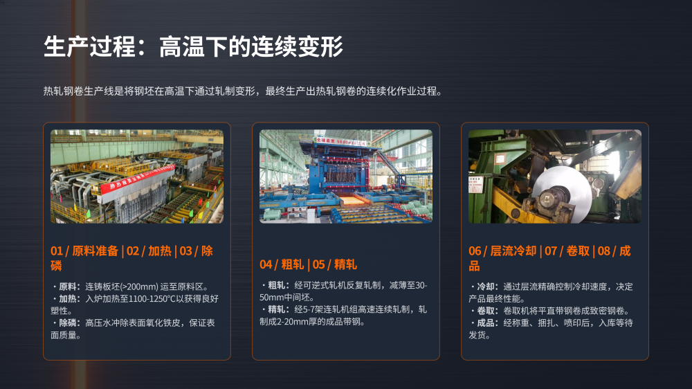钢材加工生产线技术手册_04.png