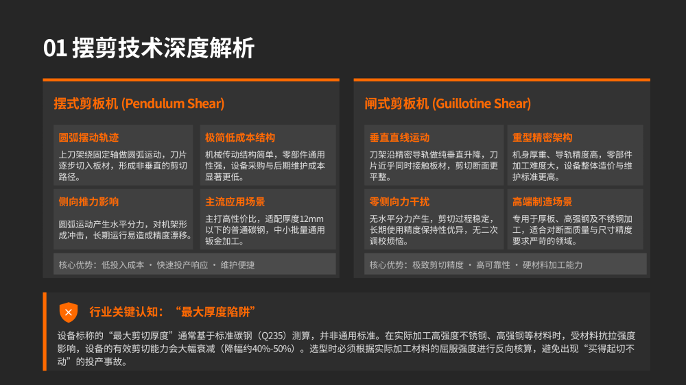 摆剪技术与市场深度解析_05.png