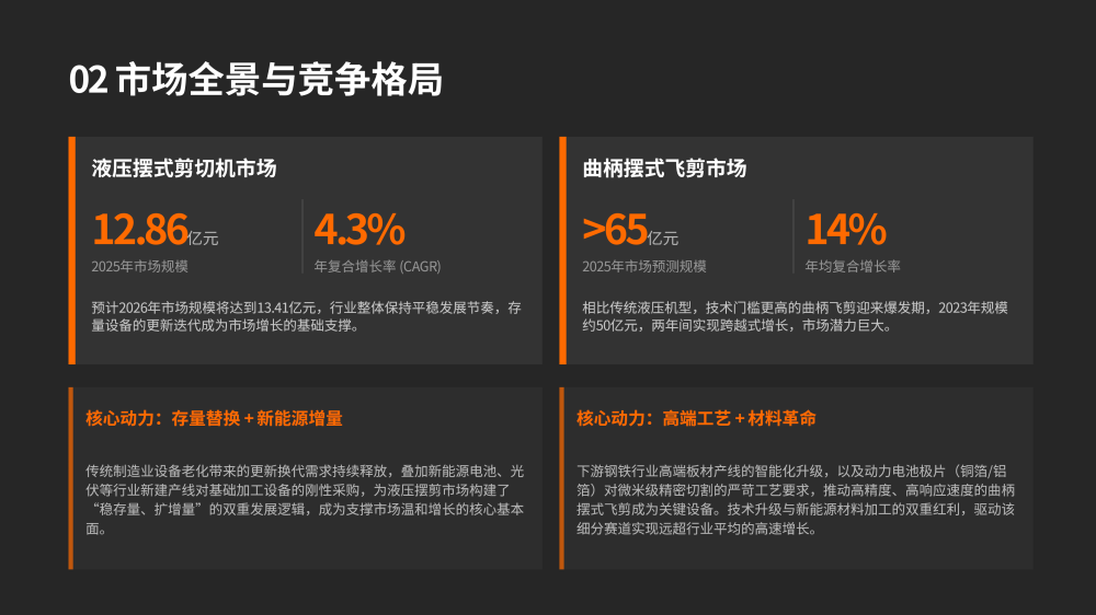摆剪技术与市场深度解析_06.png