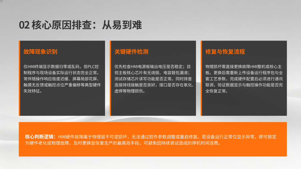 飞剪显示器参数归零故障排查_09.png