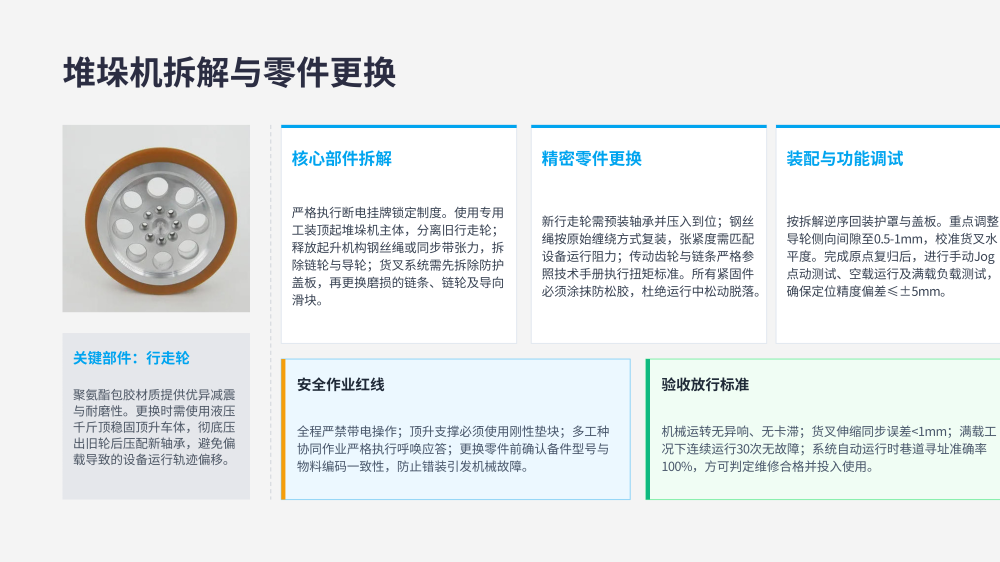 横剪线整线零件更换详细教程_15.png