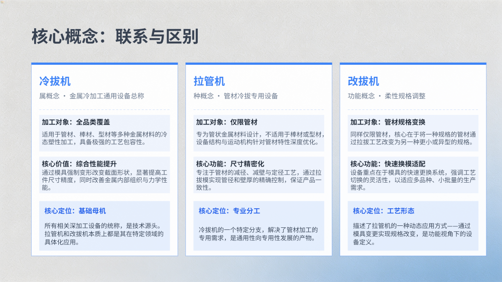 拉管机、冷拔机、改拔机专业技术解析_04.png