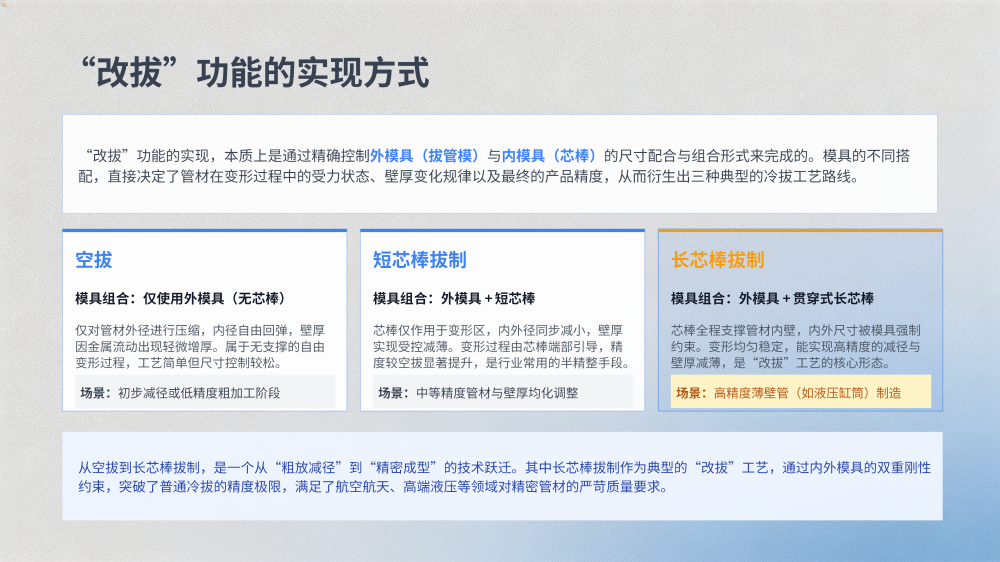 拉管机、冷拔机、改拔机专业技术解析_06.png