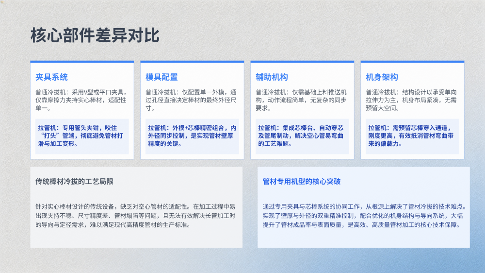 拉管机、冷拔机、改拔机专业技术解析_09.png