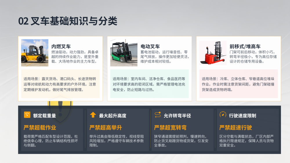 叉车安全操作培训手册_04.png