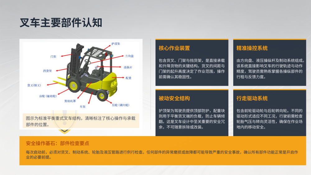 叉车安全操作培训手册_05.png