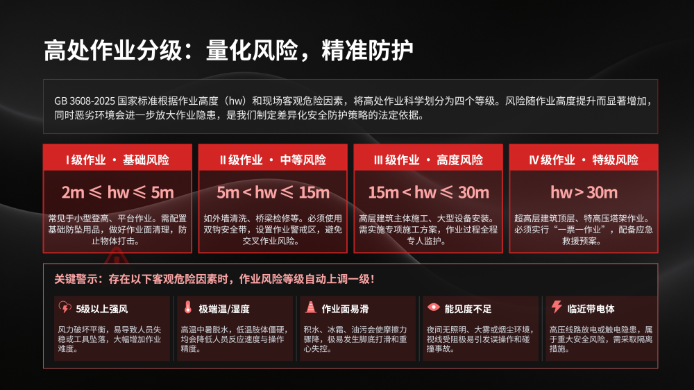 高空作业事故案例警示教育_05.png