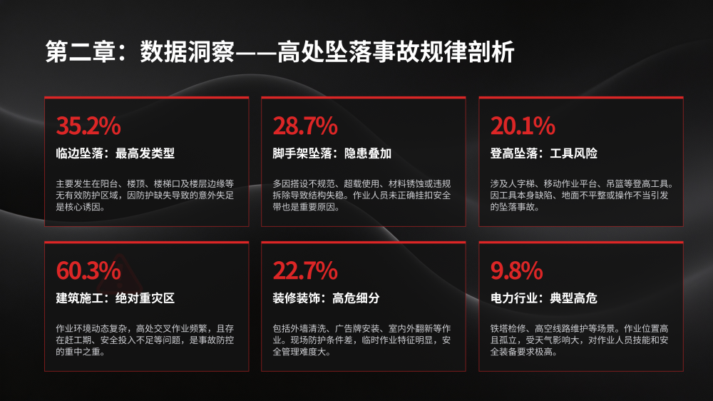高空作业事故案例警示教育_06.png