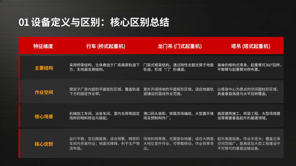 行车、龙门吊、塔吊事故案例分析_07.png