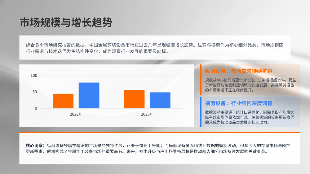 2020-2026中国纵剪横剪生产线分析报告_05.png