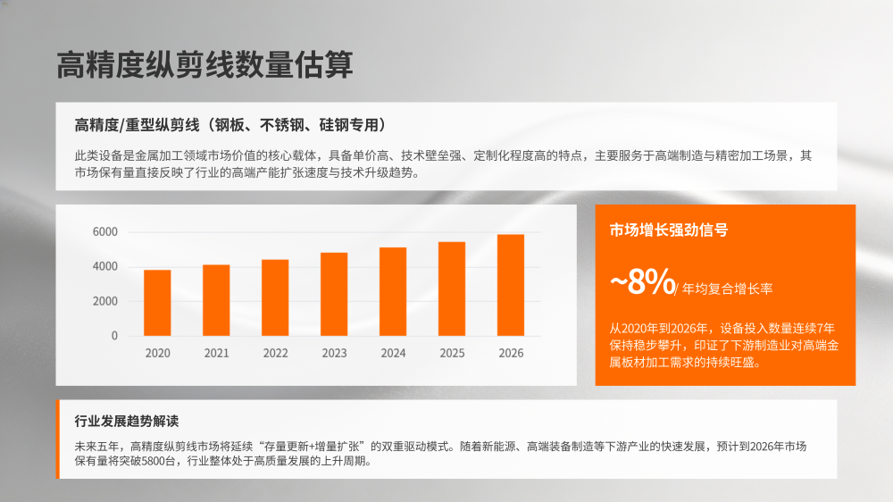 2020-2026中国纵剪横剪生产线分析报告_09.png
