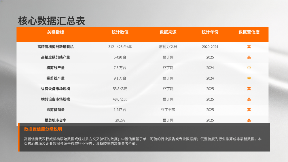 2020-2026中国纵剪横剪生产线分析报告_14.png