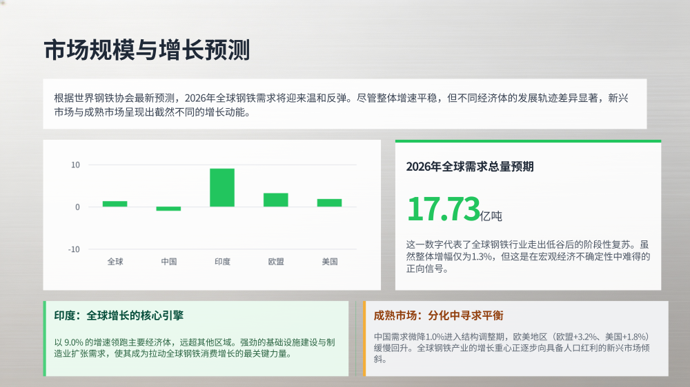 2026年世界钢铁行业趋势分析_05.png