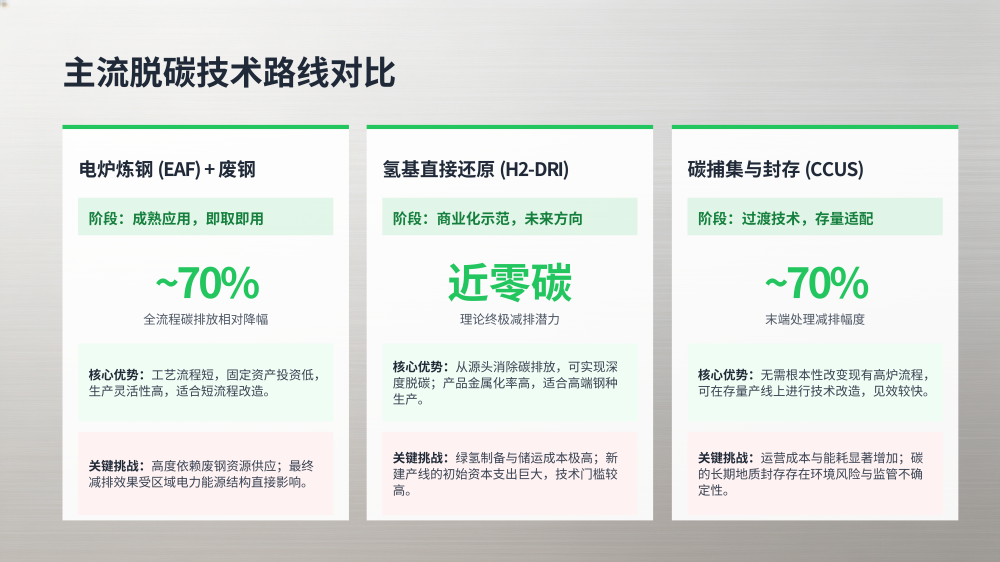 2026年世界钢铁行业趋势分析_09.png