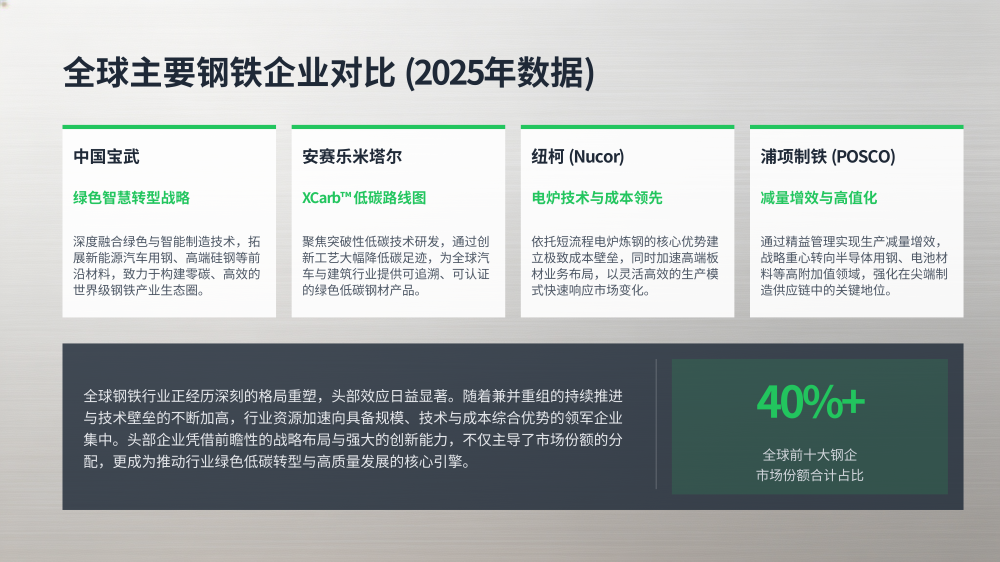 2026年世界钢铁行业趋势分析_12.png