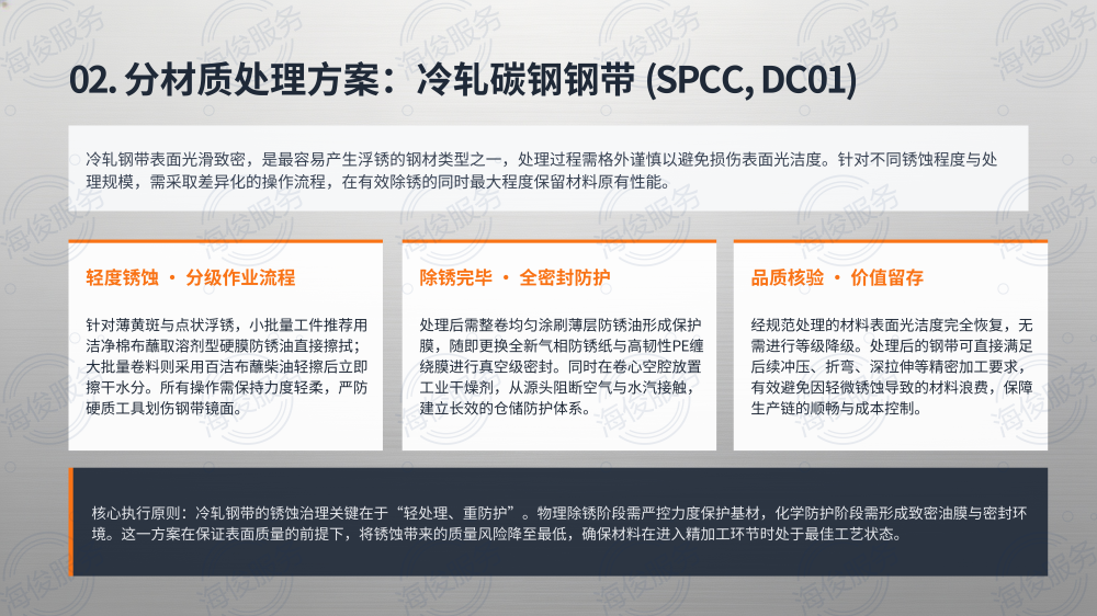 钢带钢卷防锈解决方案_05.png