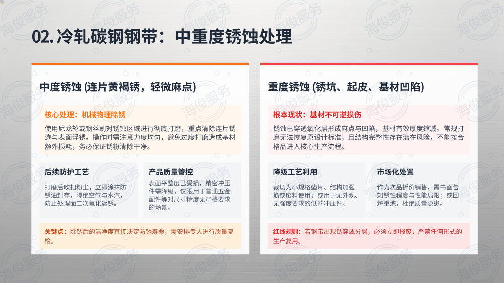 钢带钢卷防锈解决方案_06.png