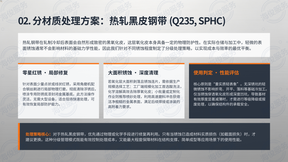 钢带钢卷防锈解决方案_07.png