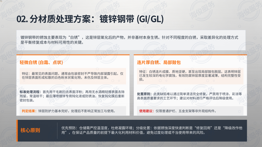 钢带钢卷防锈解决方案_09.png