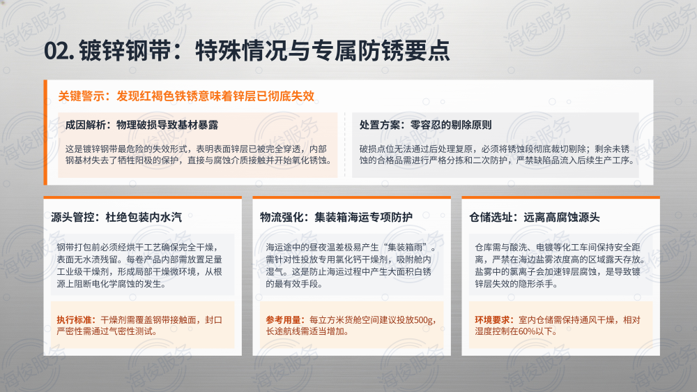 钢带钢卷防锈解决方案_10.png