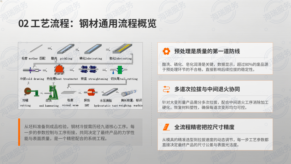金属冷拔工艺技术详解_05.png