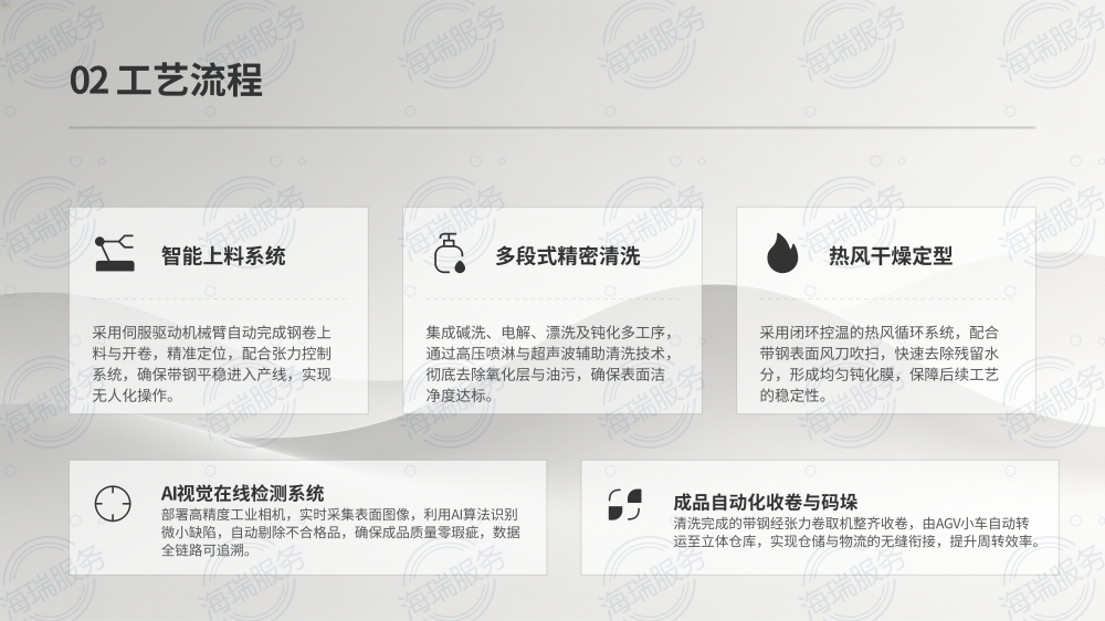 卷板清洗线深度解析_05.png