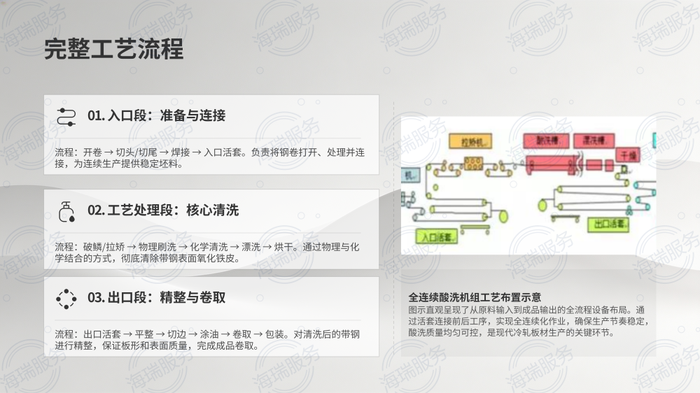 卷板清洗线深度解析_06.png