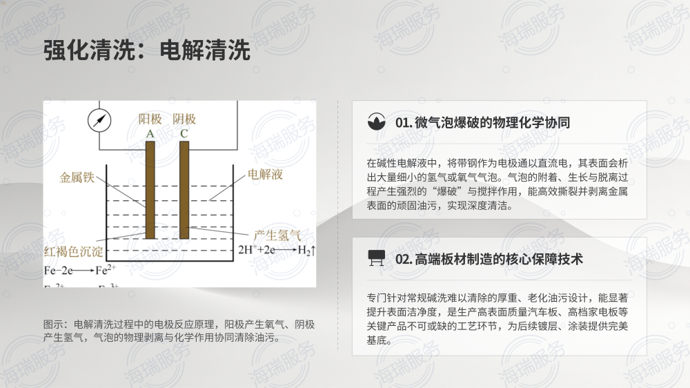 卷板清洗线深度解析_10.png
