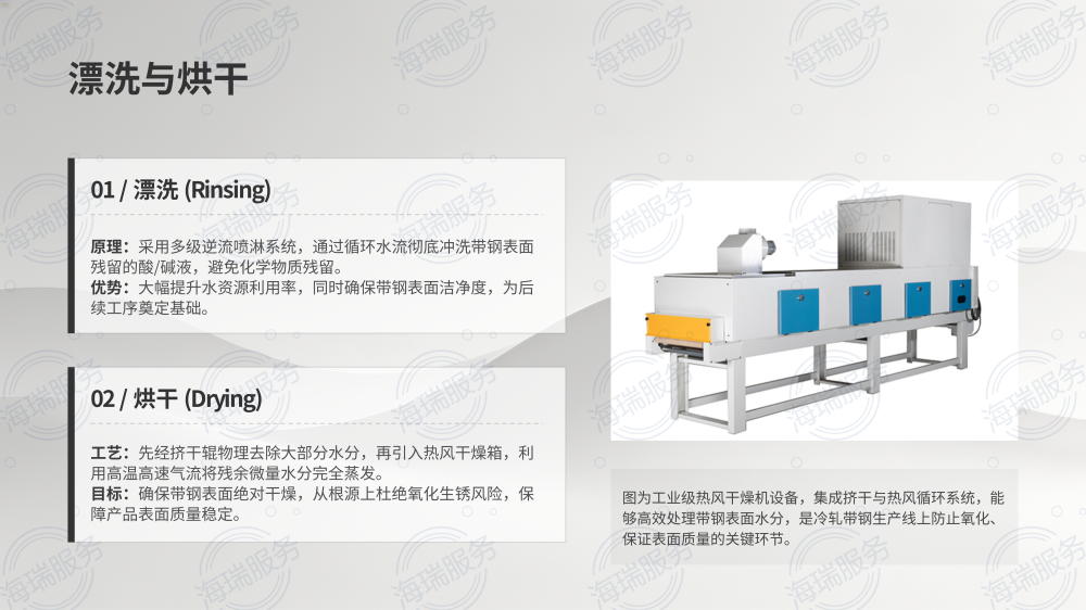 卷板清洗线深度解析_11.png