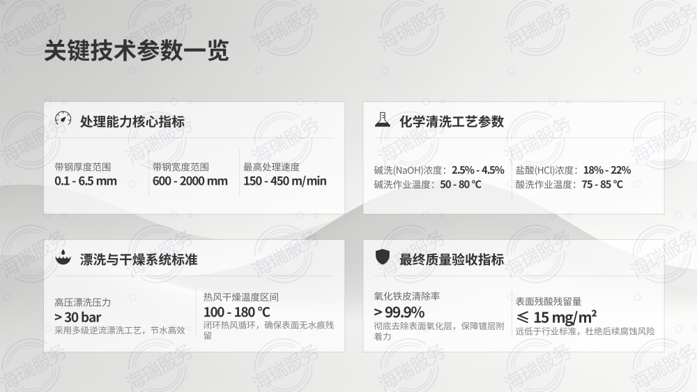 卷板清洗线深度解析_13.png