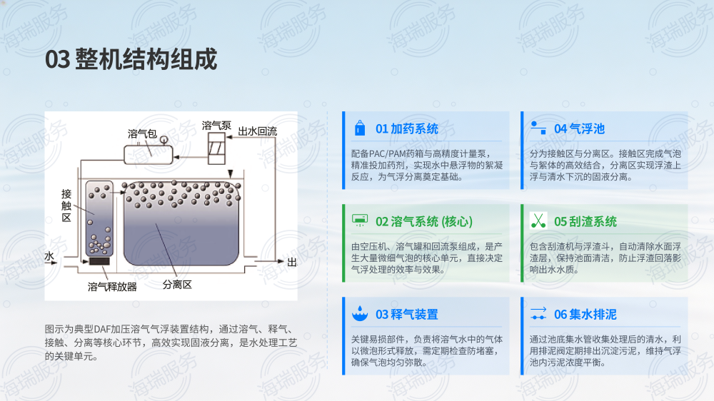 气浮机技术详解与操作指南_05.png