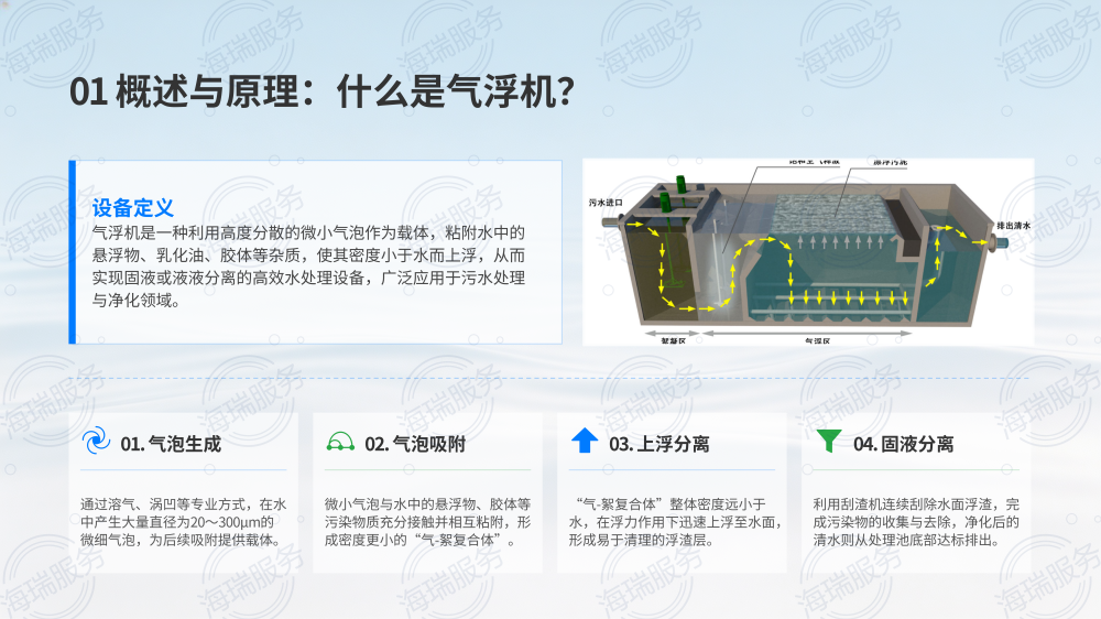 气浮机技术详解与操作指南_03.png