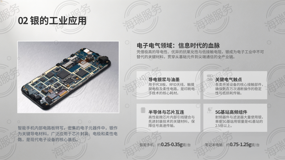 银(Ag):贵金属与工业金属的双重传奇_05.png
