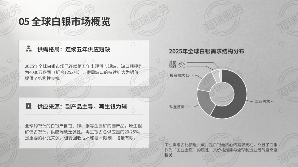 银(Ag):贵金属与工业金属的双重传奇_12.png