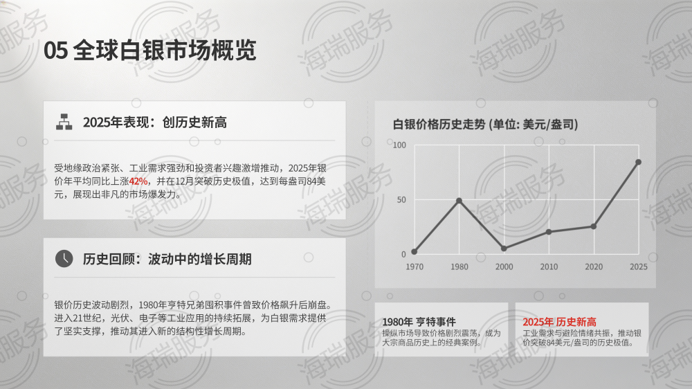 银(Ag):贵金属与工业金属的双重传奇_13.png