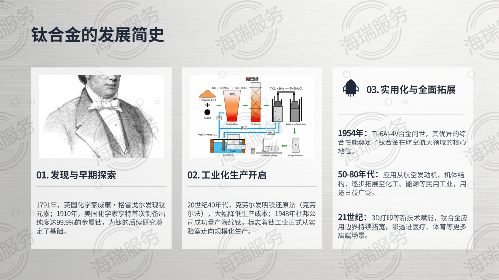 钛合金:引领未来的神奇金属_05.png