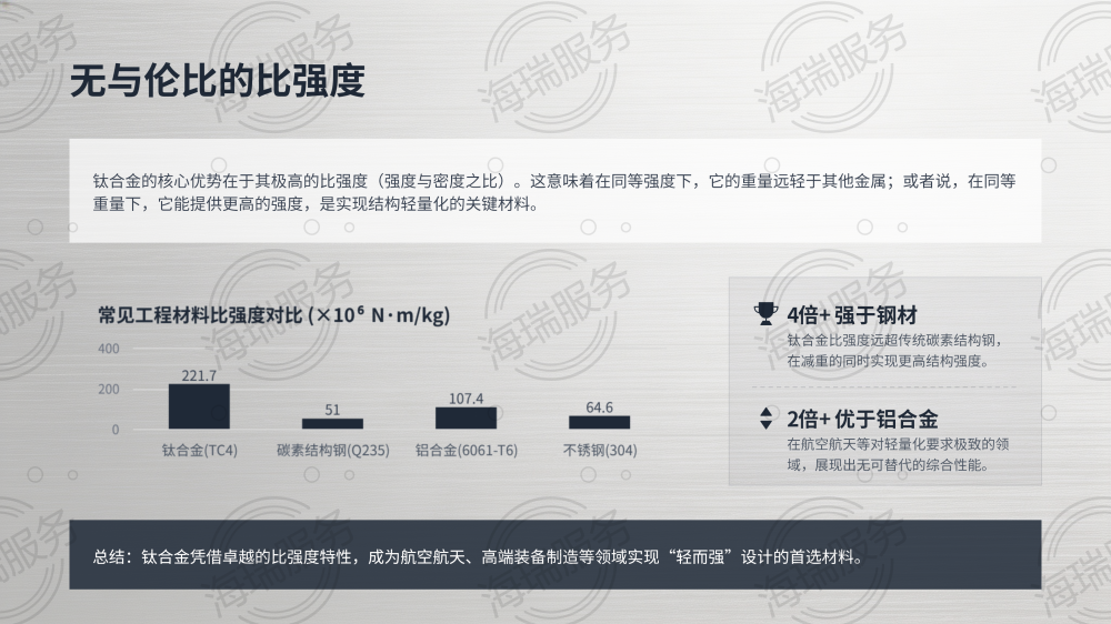 钛合金:引领未来的神奇金属_07.png