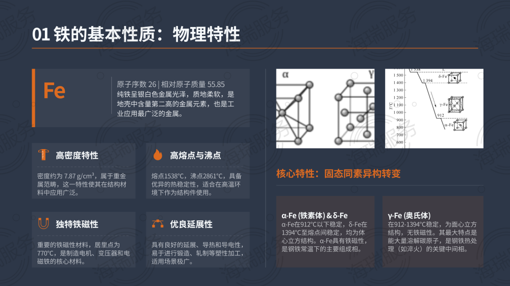 金属铁(Fe)的全面介绍_03.png