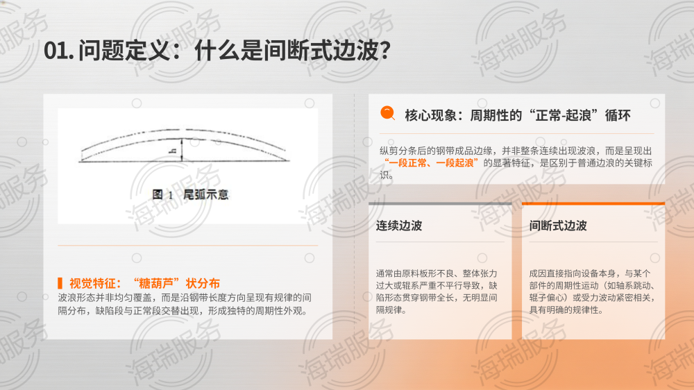 纵剪分条机间断式边波问题分析与解决方案_03.png
